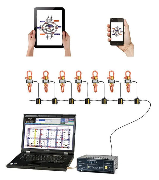 Ron StageMaster Eilon Classic Wired Load Cell (multipoint load monitoring system)